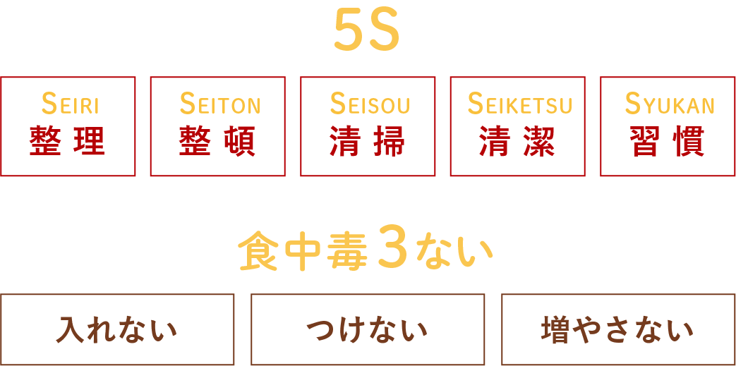 5S／3ない